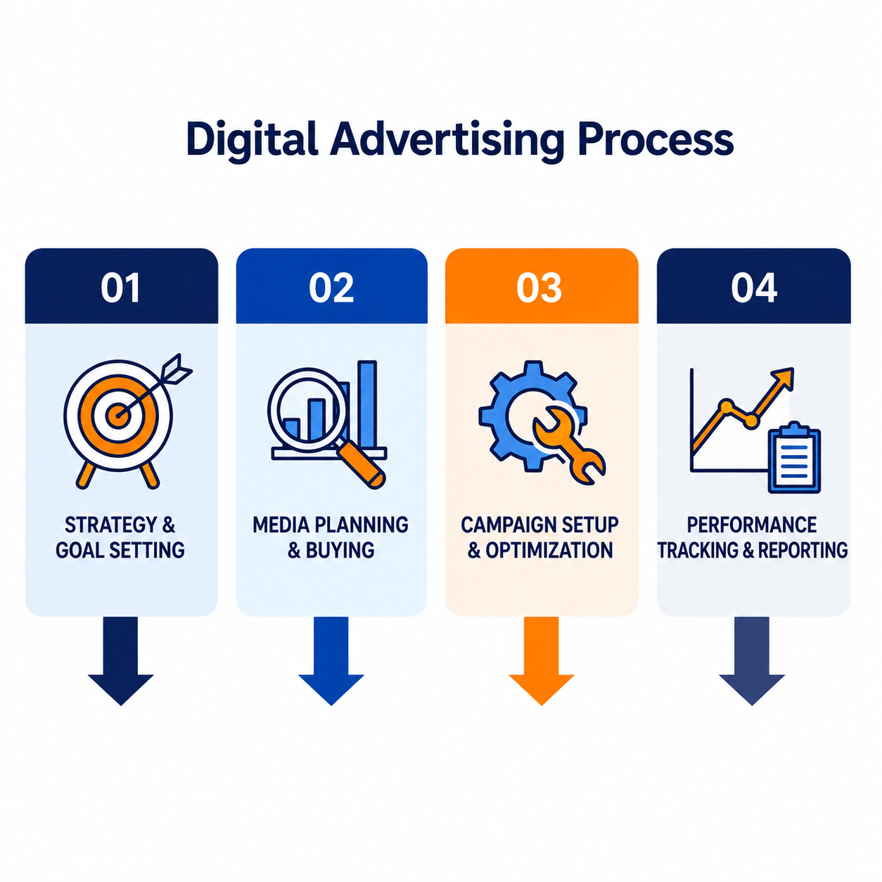 Display ad management illustration