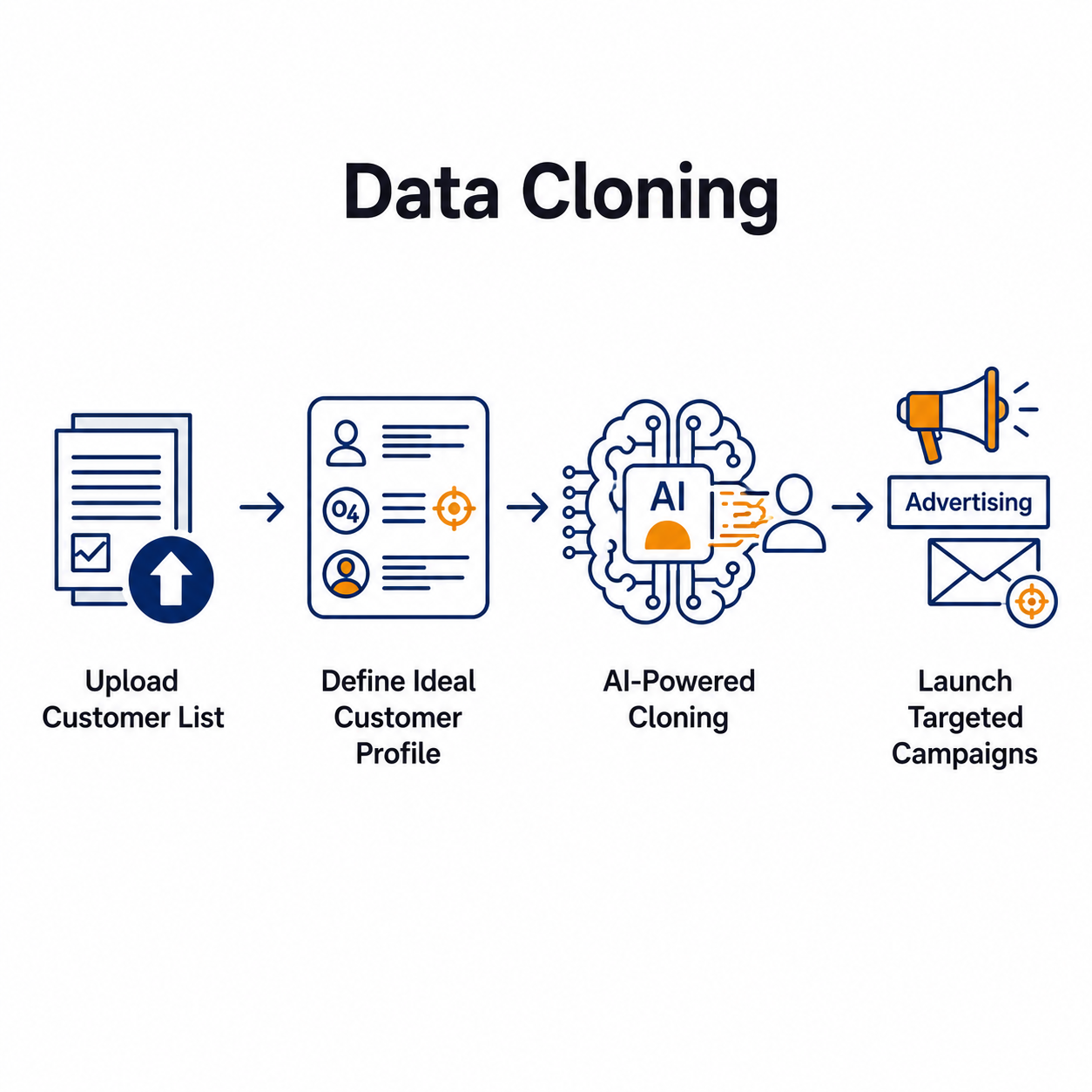 Why data cloning works illustration