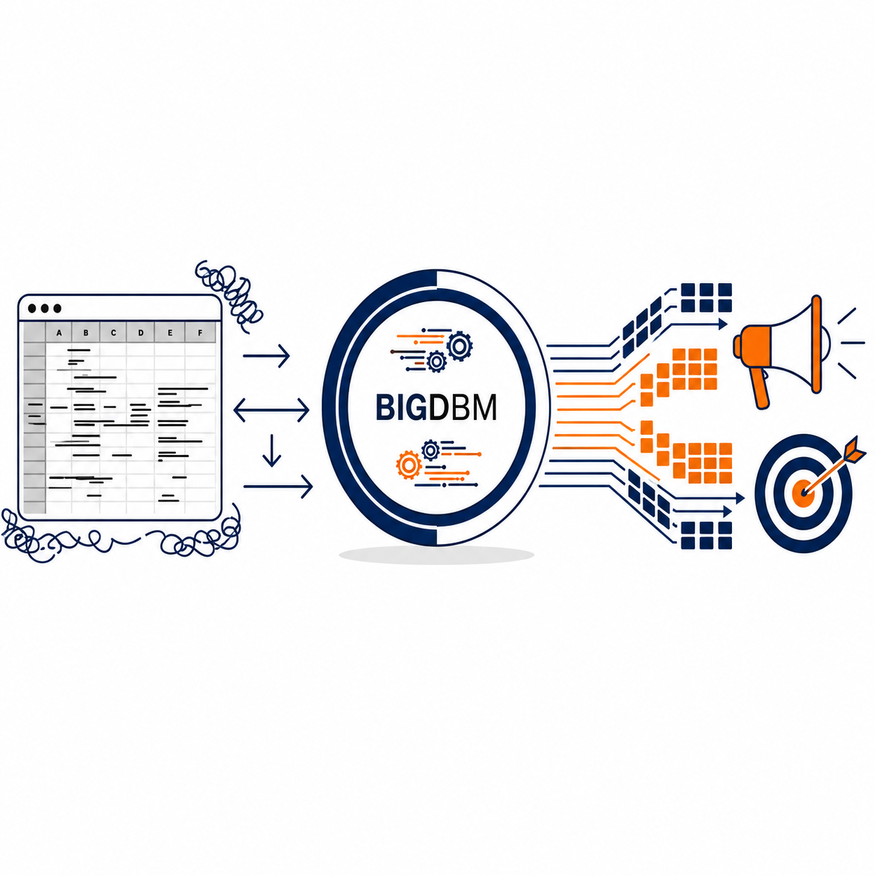 BIGDBM data flow illustration