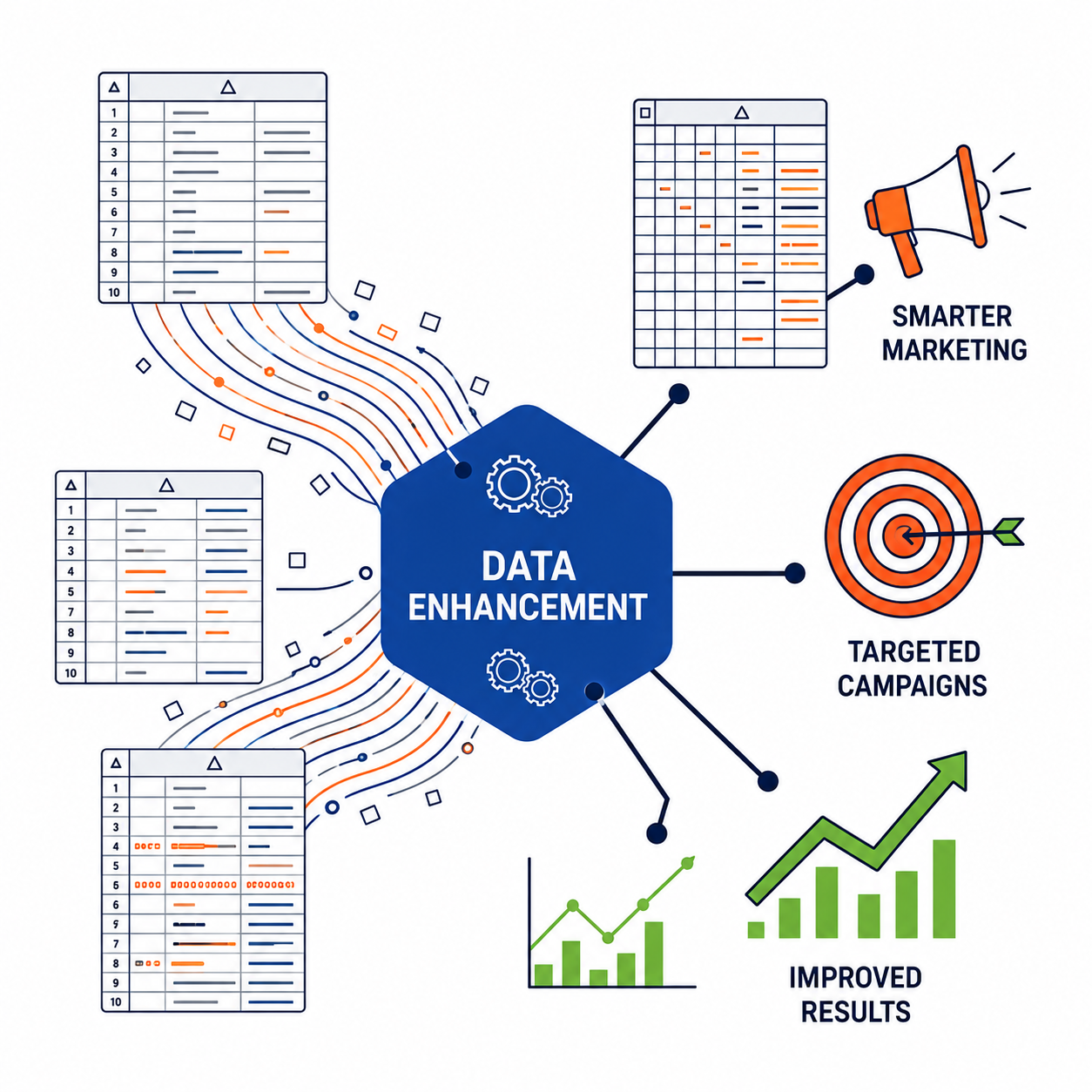 Data enhancement fill gaps illustration