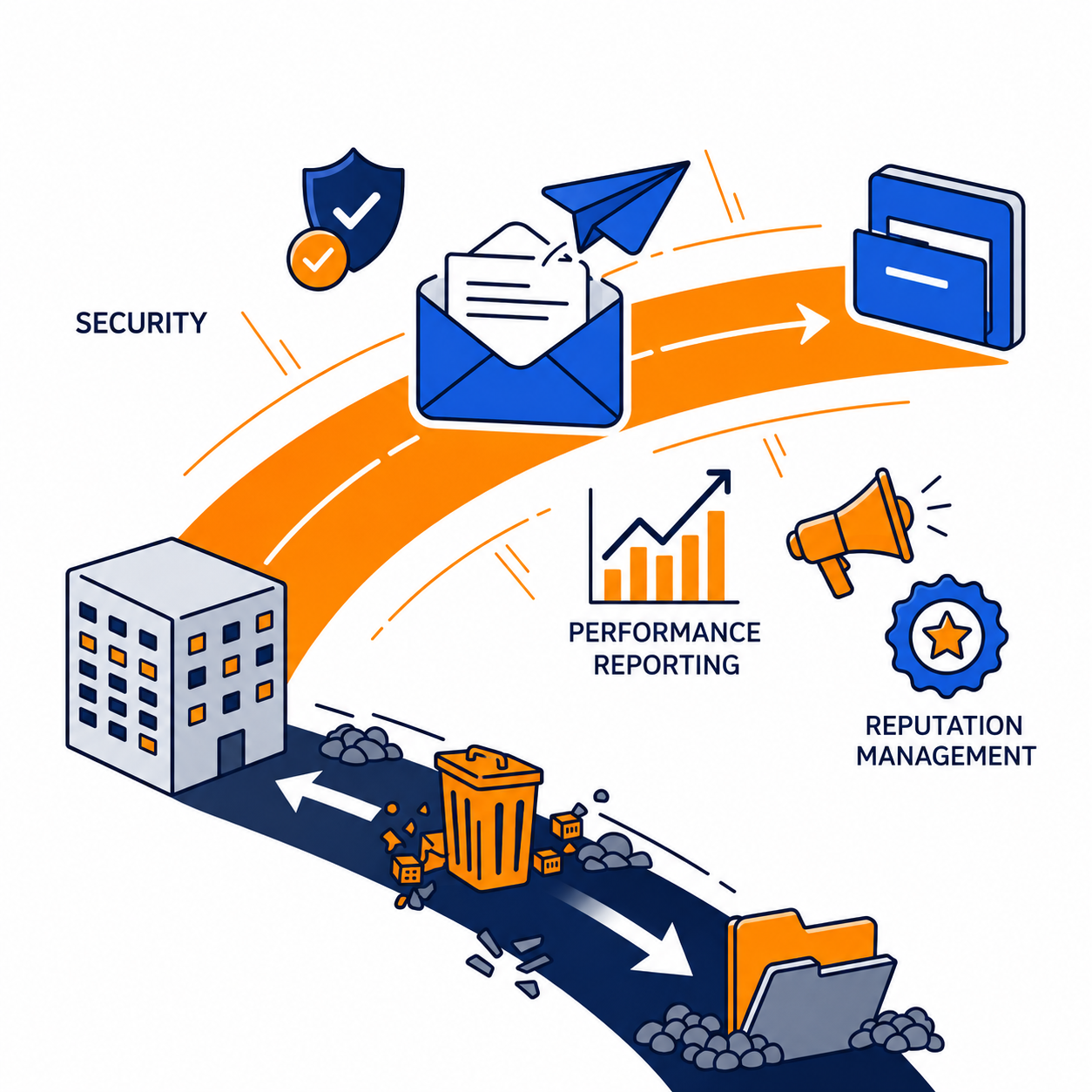Deliver personal experiences at scale