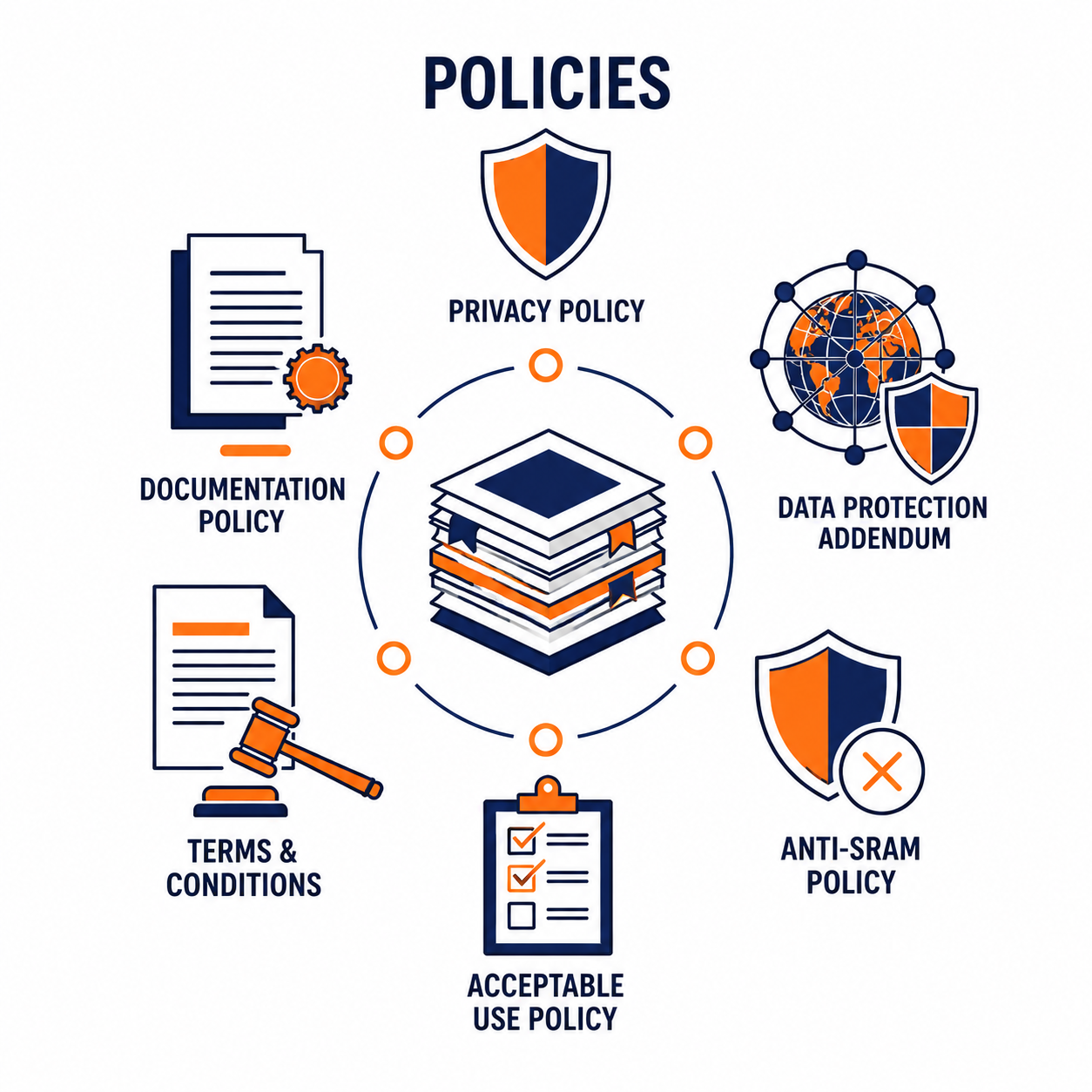 Privacy policies resources
